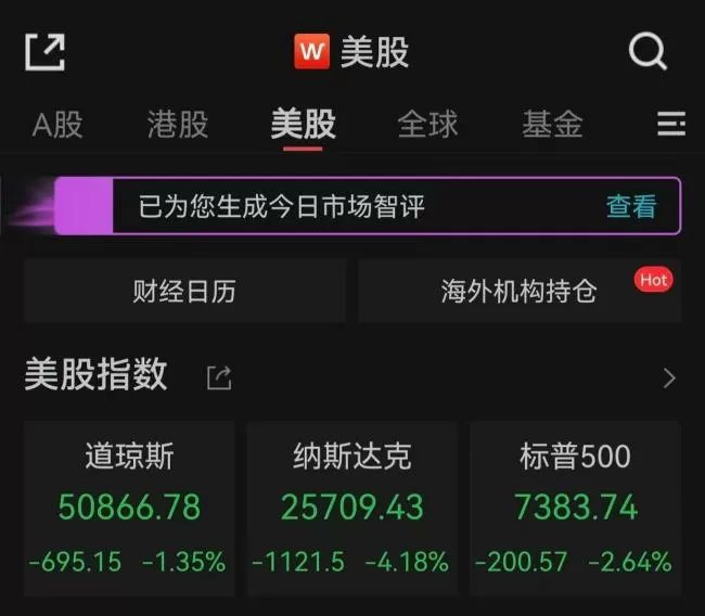 美股三大指数齐跌 纳指跌逾千点